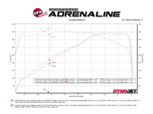 Mini Cooper Performance Exhaust - aFe - MACH Force-Xp Cat Back - `14-`24