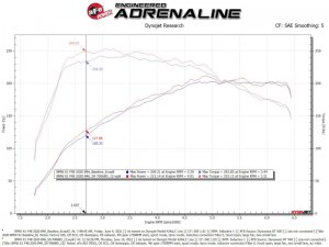 Mini Cooper S Performance Air Intake - aFe - Momentum GT Cold Air Intake System w/ Pro DRY S Filter - `19-`21