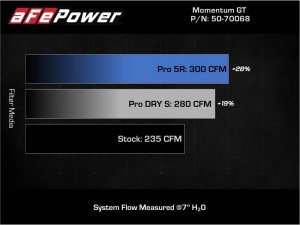 MINI Cooper S Performance Air Intake - aFe - Pro 5R - `19-`21
