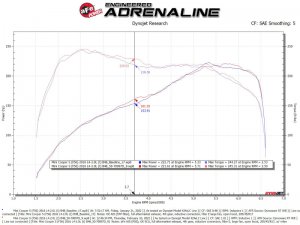 MINI Cooper S Performance Air Intake - aFe - Momentum GT w/ Pro DRY S Filter - `15-`19