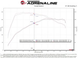 Mini Cooper Performance Air Intake - aFe - Pro-Dry S - `19-`21