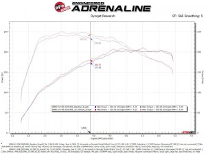 Mini Clubman Performance Air Intake - aFe - MagnumFORCE Intake Stage-2 Pro 5R - `19-`21