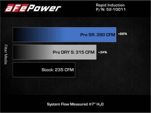 Mini Clubman Performance Air Intake - aFe - MagnumFORCE Intake Stage-2 Pro 5R - `19-`21