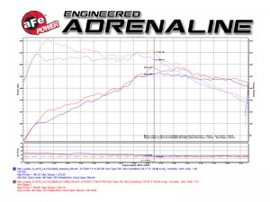 Mini Cooper S F55/F56 Performance Air Intake - aFe - Pro 5R Intake - `15-`17