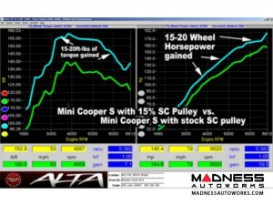 Mini Cooper S V2 17% Super Charger Pulley by ALTA Performance (R52/ R53 Models)