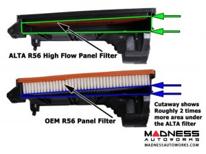 MINI Cooper S Panel Filter by ALTA Performance (R56/ R57/ R58/ R59/ R60/ R61 Models)