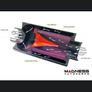BMC Intake Kit DIY - Carbon Dynamic Airbox (CDA) - 2.75" Inlet/ Outlet 