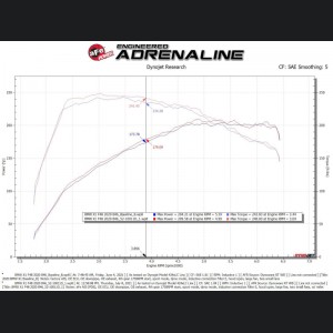 Mini Clubman Performance Air Intake - aFe - Pro-Dry S - `19-`21
