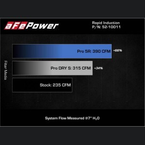 Mini Cooper Performance Air Intake - aFe - MagnumFORCE Intake Stage-2 Pro 5R - `19-`21